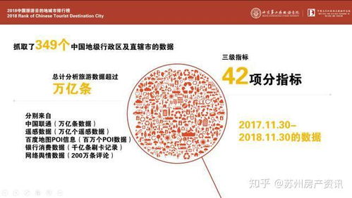 蘇州躋身中國(guó)最佳旅游目的地城市前三 旅游看房大數(shù)據(jù)服務(wù)開(kāi)啟新趨勢(shì)
